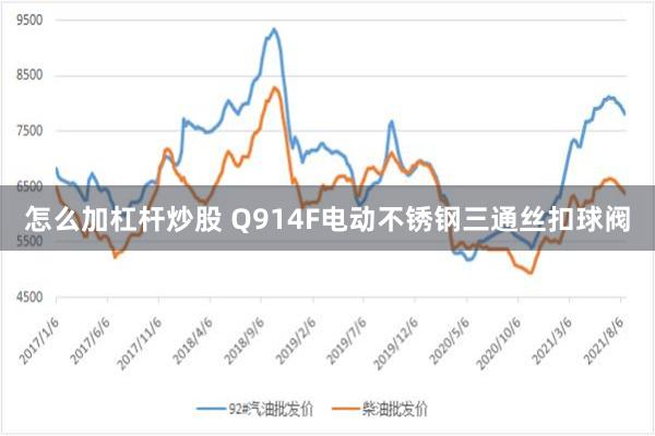 怎么加杠杆炒股 Q914F电动不锈钢三通丝扣球阀