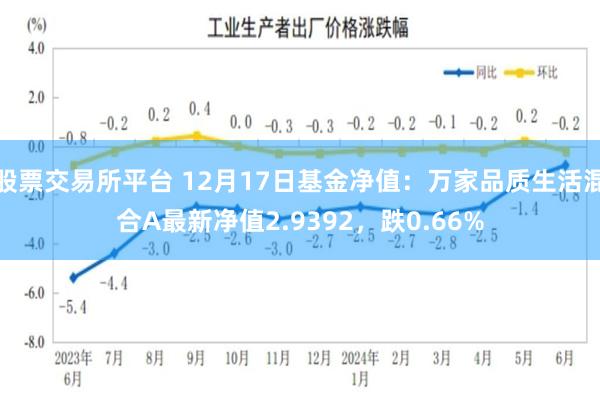 股票交易所平台 12月17日基金净值：万家品质生活混合A最新净值2.9392，跌0.66%